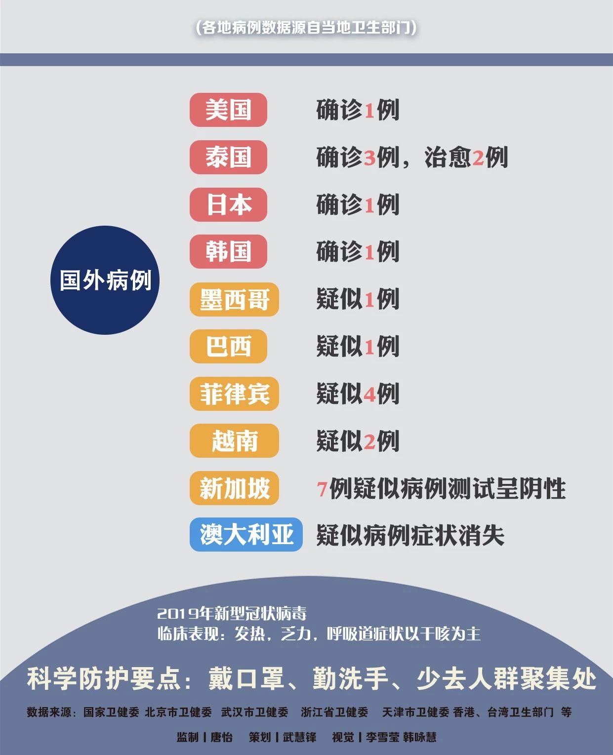 最新！全國確診571例