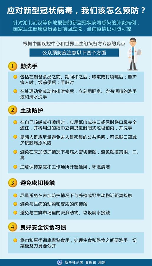 應(yīng)對新型冠狀病毒，我們該怎么預(yù)防？