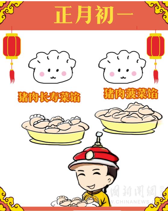 紫禁城吃喝指南：皇帝過年吃什么？怎么吃？