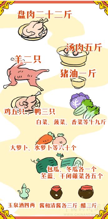 紫禁城吃喝指南：皇帝過年吃什么？怎么吃？