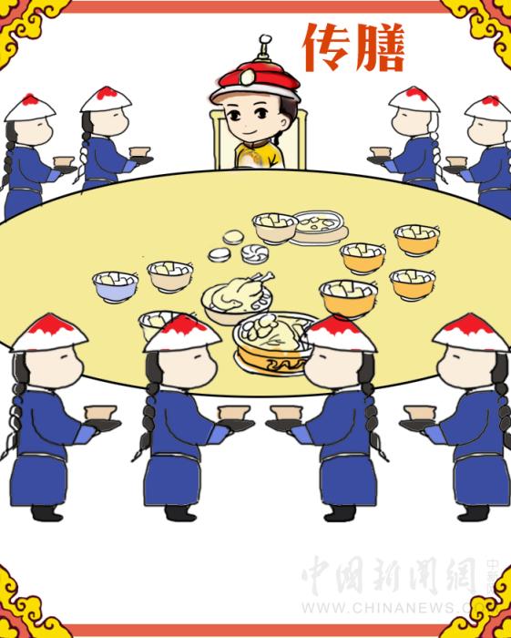 紫禁城吃喝指南：皇帝過年吃什么？怎么吃？
