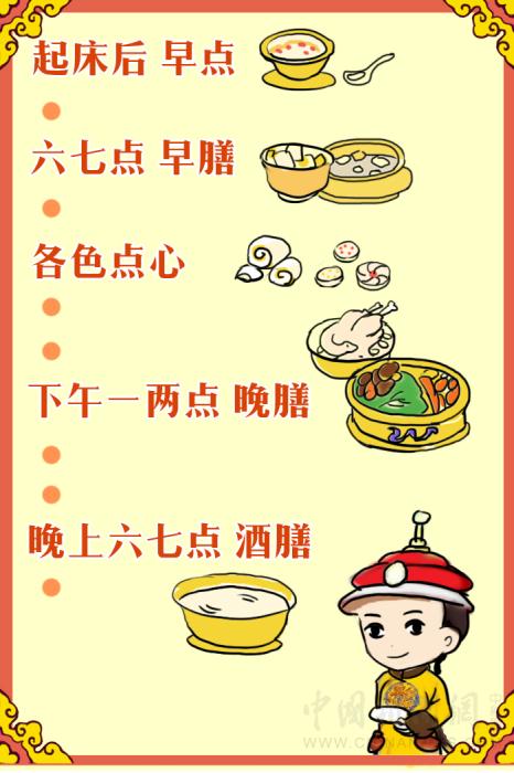 紫禁城吃喝指南：皇帝過年吃什么？怎么吃？