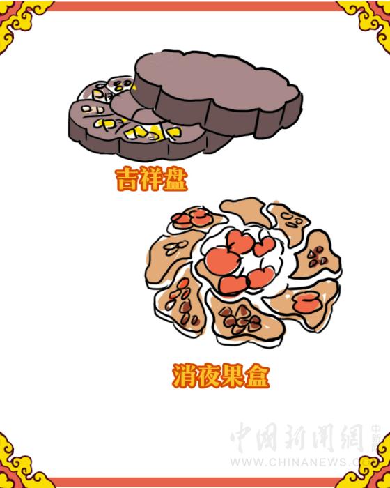 紫禁城吃喝指南：皇帝過年吃什么？怎么吃？