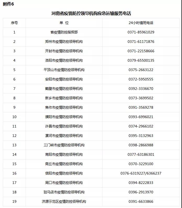 河南省新型冠狀病毒感染的肺炎疫情防控指揮部關(guān)于切實(shí)保障疫情防控應(yīng)急物資及人員運(yùn)輸車輛順暢通行的通知 豫疫情防指〔2020〕1號