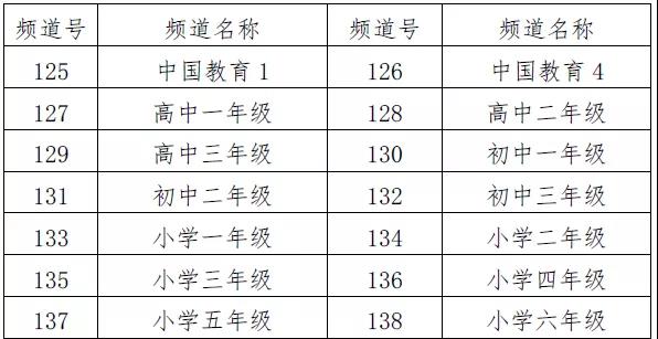 【名校同步課堂】上線啦！直播+點播，停課不停學