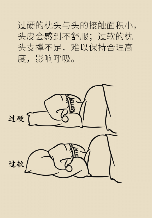 如何選對好枕頭對睡眠質量至關重要