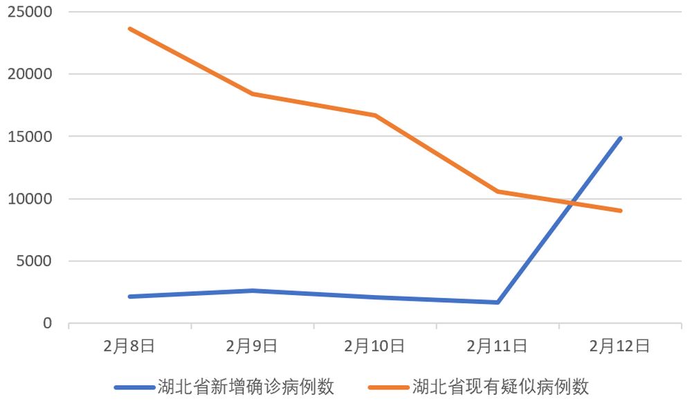 別被這個(gè)驟增的數(shù)字嚇壞了！目的是“應(yīng)收盡收”