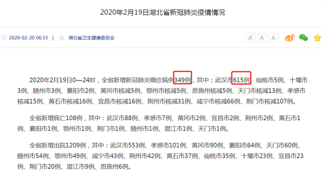 武漢新增確診病例高于湖北全省？這個數(shù)據(jù)你看懂了嗎？