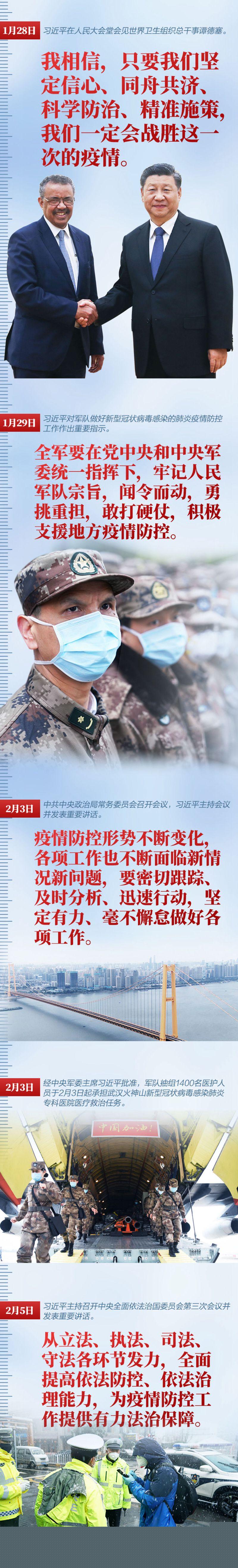 不獲全勝決不輕言成功 習(xí)近平這樣指揮戰(zhàn)“疫”