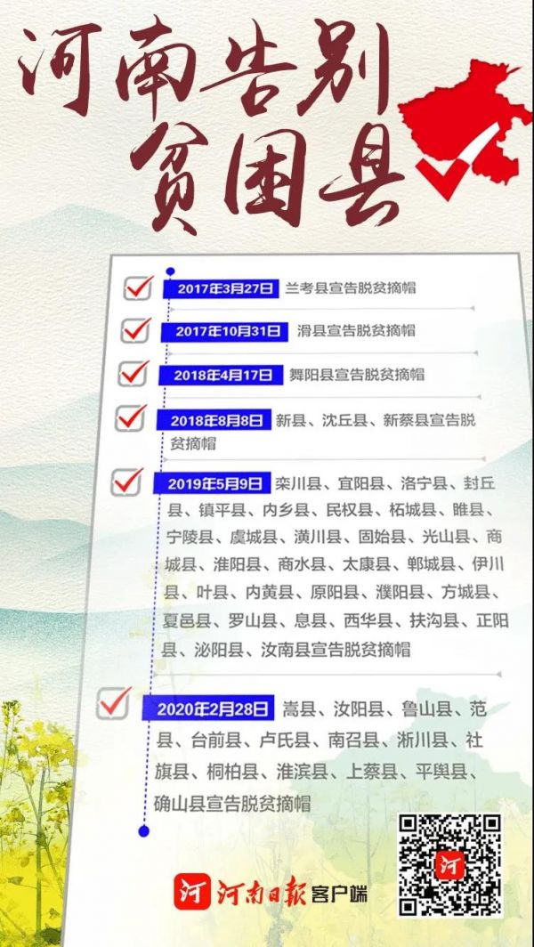  官宣！河南貧困縣全部脫貧摘帽