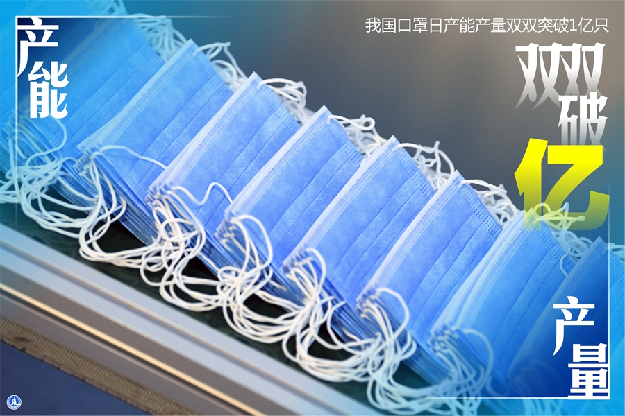 我國口罩日產(chǎn)能產(chǎn)量雙雙突破1億只