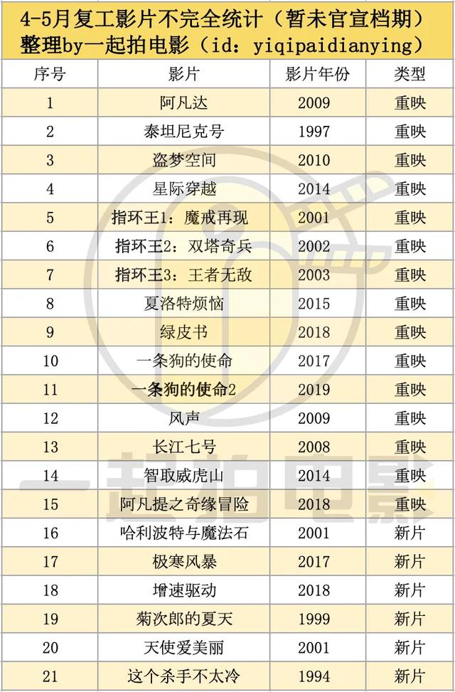 《復(fù)聯(lián)》重映首日0票房，“全裸宣發(fā)”的復(fù)映能拯救電影院?jiǎn)幔?