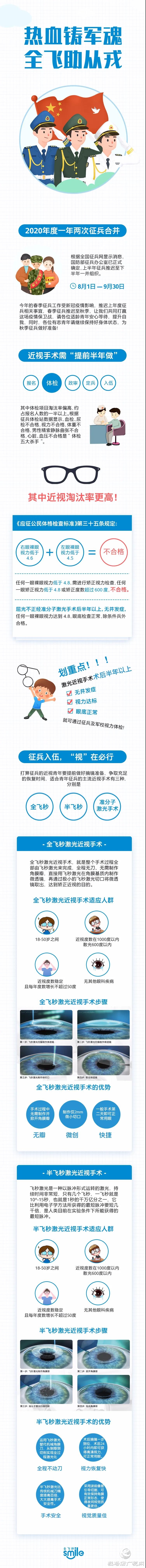 近視想從戎的朋友們，2020征兵，看這篇就夠！