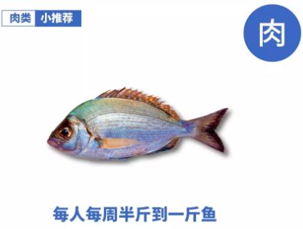 心血管專家忠告：降三高，一定要小心三大飲食大坑