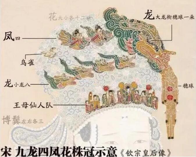 宋代女子的“高級定制”有多潮？只有想不到沒有穿不了