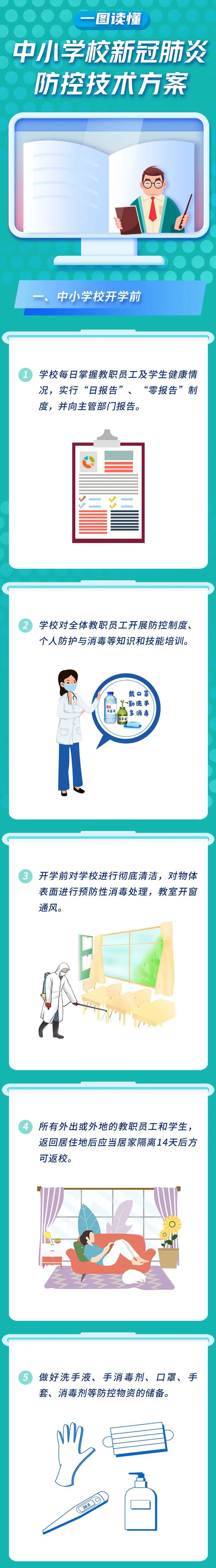 中小學復學前后，這些事兒一定要做！師生家長必看