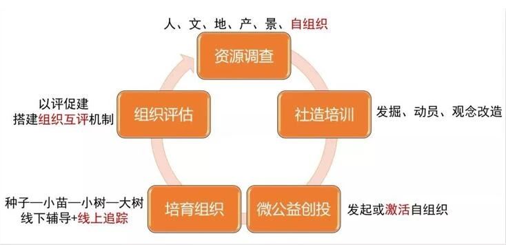 “講關(guān)系”“混圈子”，“圈子文化”為何讓人愛(ài)恨交加？