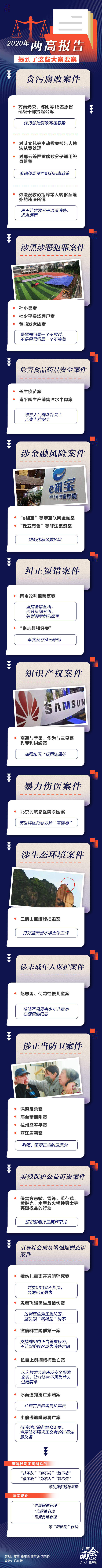 2020年兩高報(bào)告，提到了這些大案要案