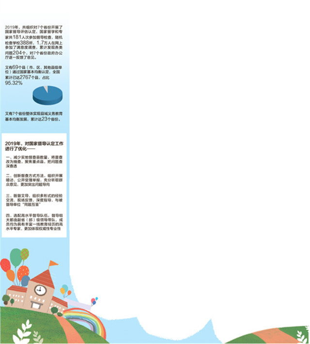 八方面加強(qiáng)督導(dǎo) 四舉措問責(zé)到人（深聚焦） ——訪教育部總督學(xué)鄭富芝