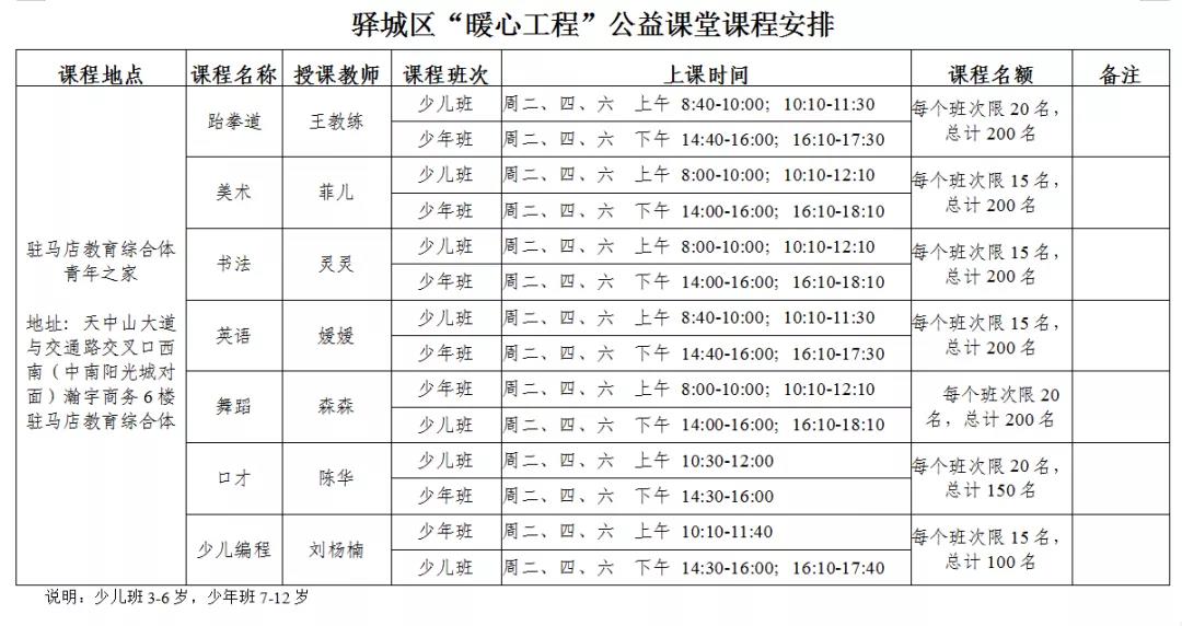 驛城區(qū)總工會(huì)、團(tuán)區(qū)委、區(qū)婦聯(lián) “暖心工程”公益課堂啟動(dòng)報(bào)名啦