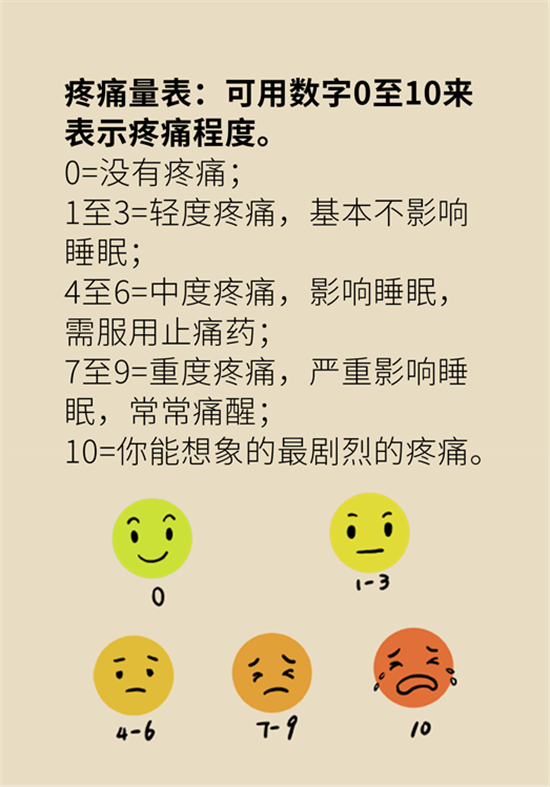 癌癥到底有多痛？需要注意這7個重點問題