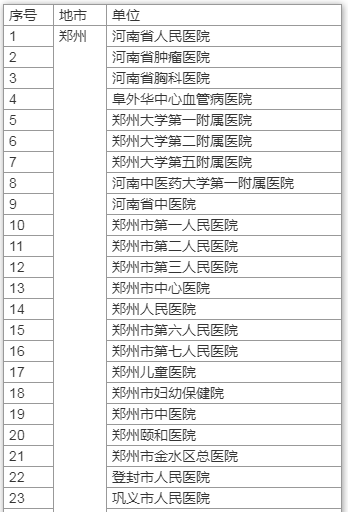 一文了解！河南核酸檢測(cè)價(jià)格將下調(diào) 哪些人需要做 去哪兒能做