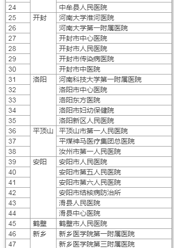 一文了解！河南核酸檢測(cè)價(jià)格將下調(diào) 哪些人需要做 去哪兒能做