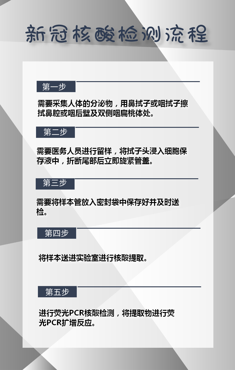 一文了解！河南核酸檢測(cè)價(jià)格將下調(diào) 哪些人需要做 去哪兒能做