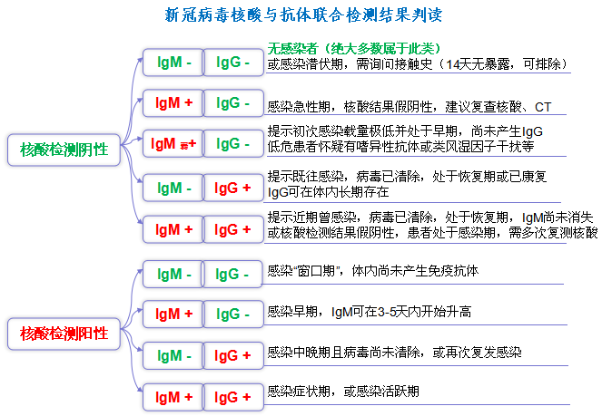 一文了解！河南核酸檢測(cè)價(jià)格將下調(diào) 哪些人需要做 去哪兒能做