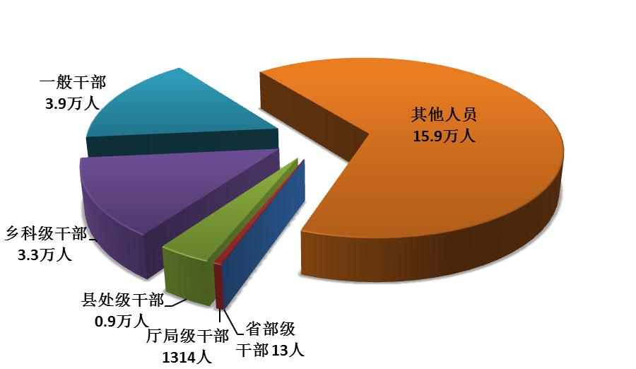 全國紀檢監(jiān)察機關2020年上半年處分省部級干部13人