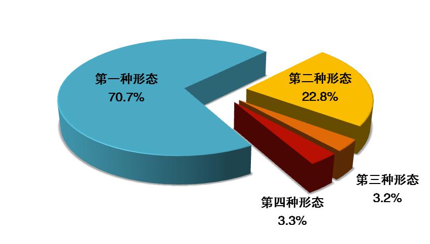 全國紀檢監(jiān)察機關2020年上半年處分省部級干部13人