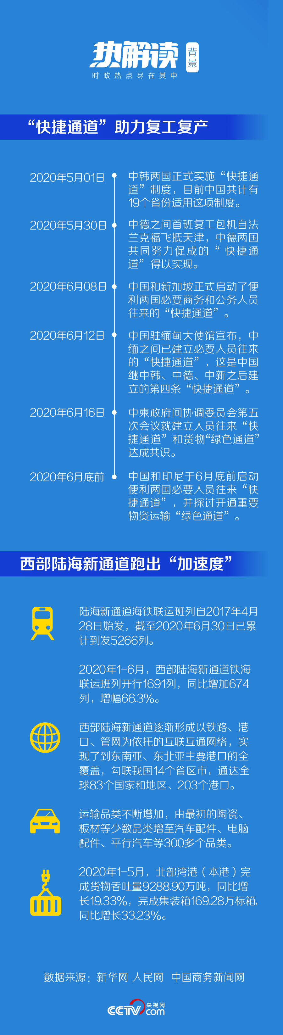 著眼&ldquo;后疫情時代&rdquo; 習(xí)近平多次提到這兩條&ldquo;通道&rdquo;