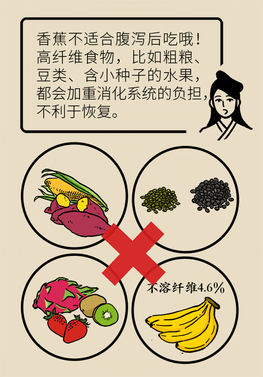 腹痛腹瀉太難受，三招幫你快速恢復(fù)