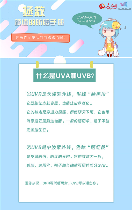 想要白白嫩嫩？這份防曬指南收好了！