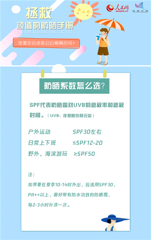 想要白白嫩嫩？這份防曬指南收好了！