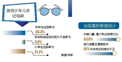 你家“小眼鏡”又升級了嗎？