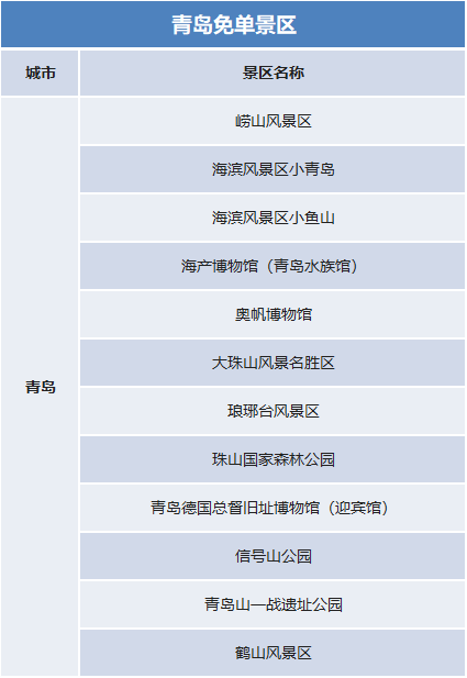 國慶假期去哪里？官宣：這些景區(qū)門票免費(fèi)