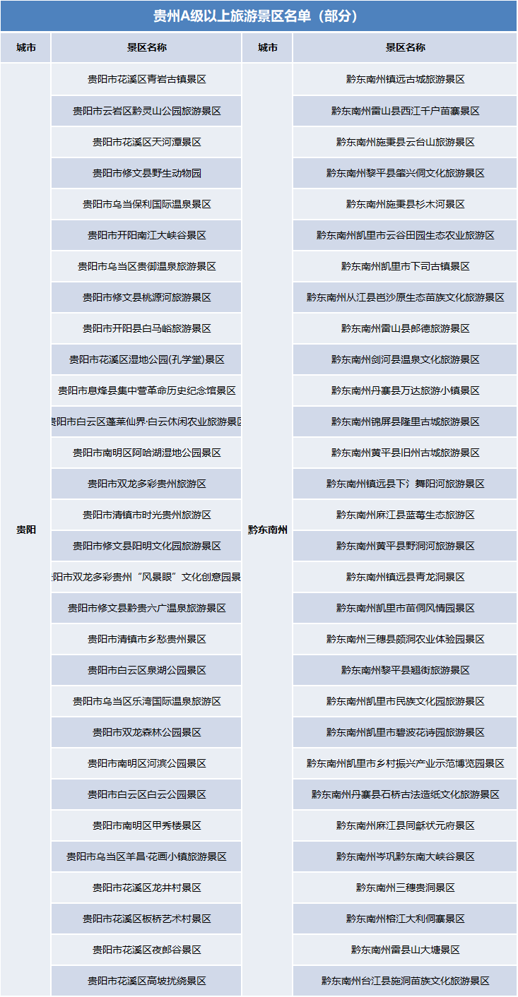 國慶假期去哪里？官宣：這些景區(qū)門票免費(fèi)