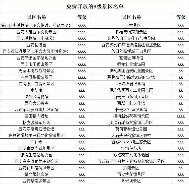 國慶假期去哪里？官宣：這些景區(qū)門票免費(fèi)