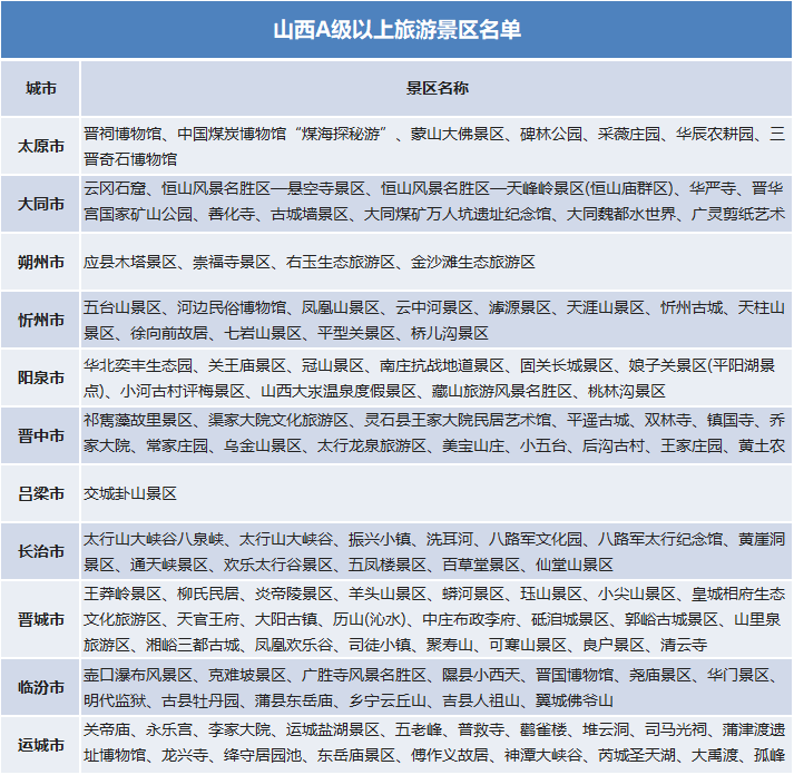 國慶假期去哪里？官宣：這些景區(qū)門票免費(fèi)
