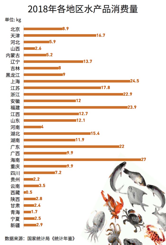 大閘蟹和秋天更配哦！一圖看懂越來越熱的大閘蟹經(jīng)濟(jì)