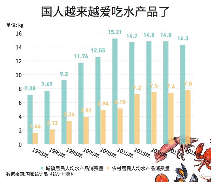 大閘蟹和秋天更配哦！一圖看懂越來越熱的大閘蟹經(jīng)濟(jì)