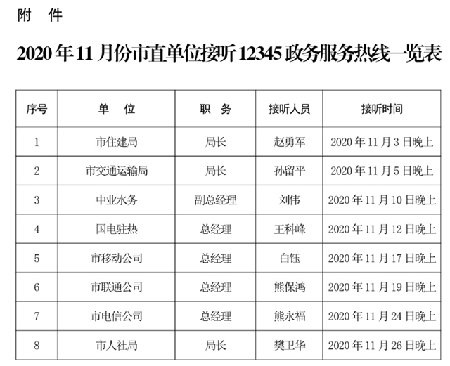 11月份！這些單位接聽駐馬店市“12345”熱線