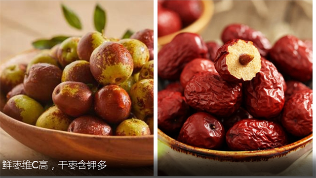 鮮棗維C高，干棗含鉀多