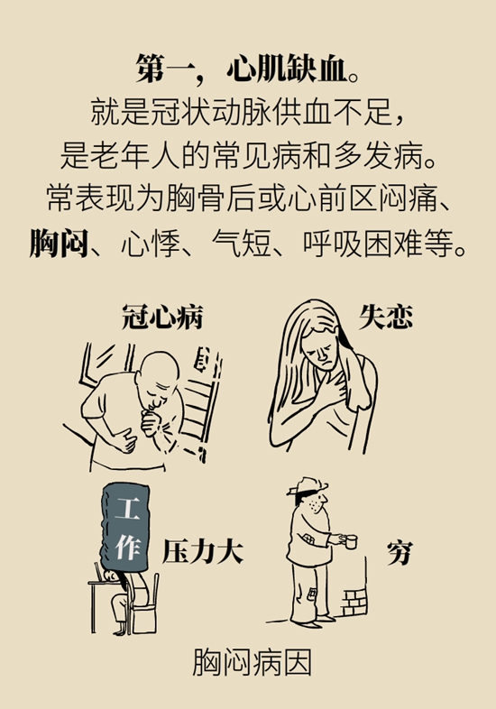 這一類人不適合用速效救心丸，快來(lái)自測(cè)一下