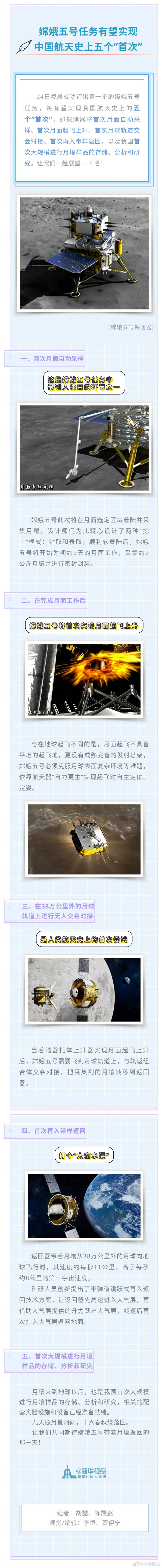 探月“三步走” 收官“有看頭”——中國(guó)探月工程嫦娥五號(hào)任務(wù)正式啟航