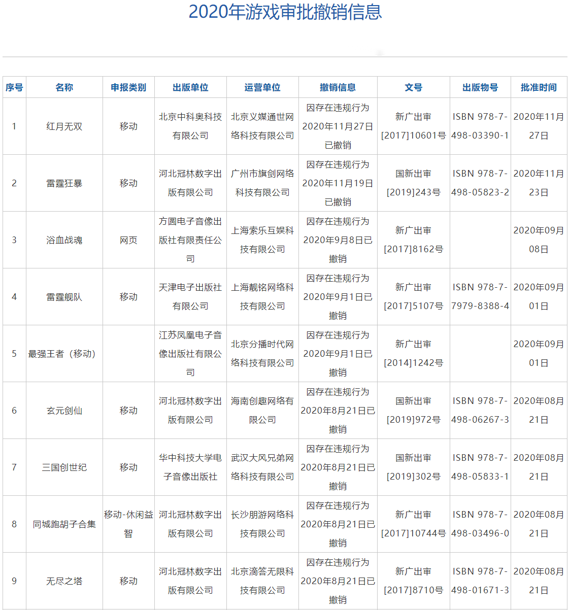 國家新聞出版署撤銷19款網(wǎng)絡(luò)游戲出版物號
