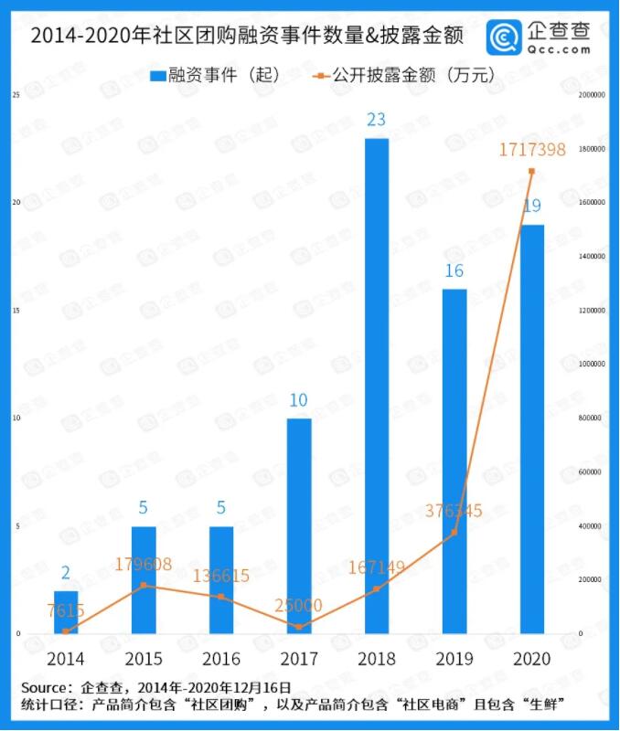 家門口的菜攤會被社區(qū)團購“玩”壞？