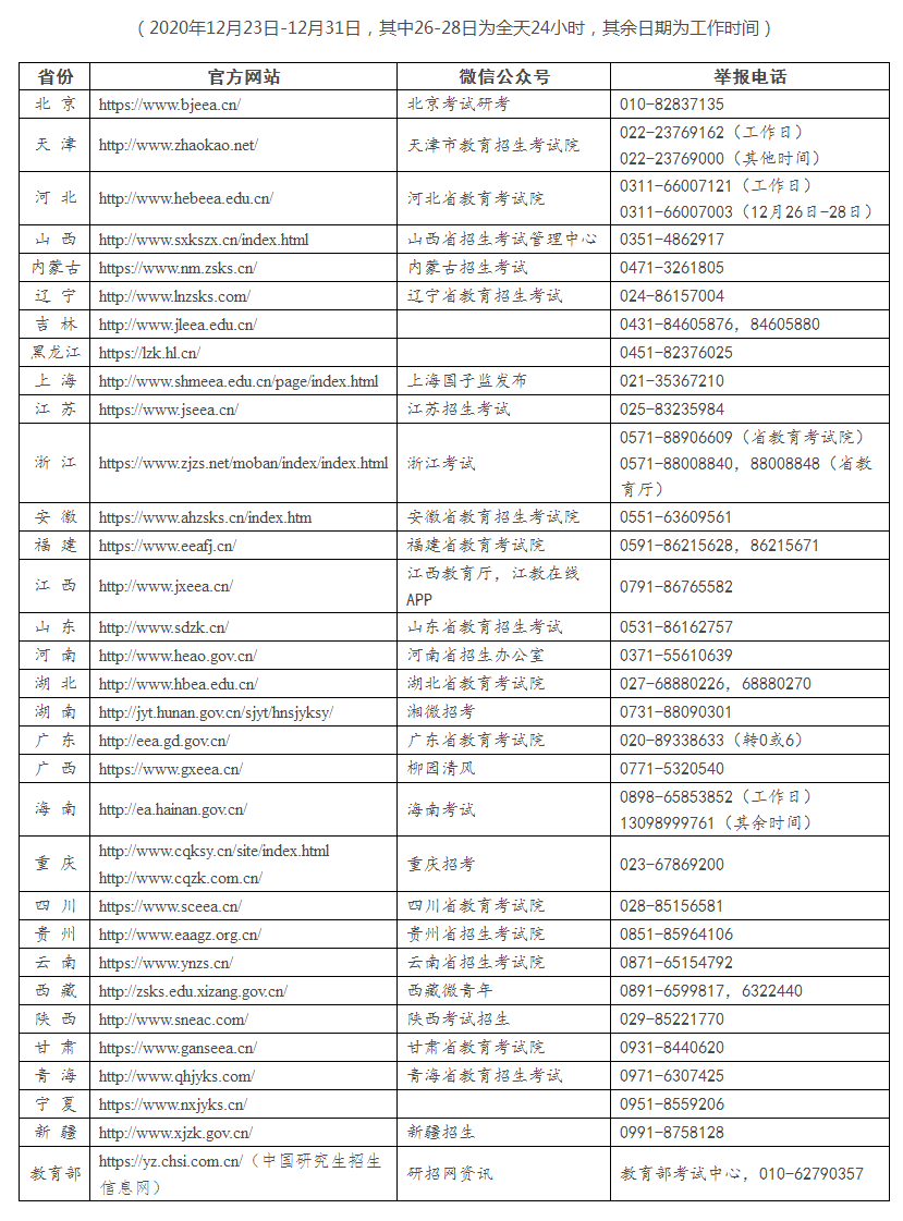 2021年考研今起開考 @377萬考生：加油！