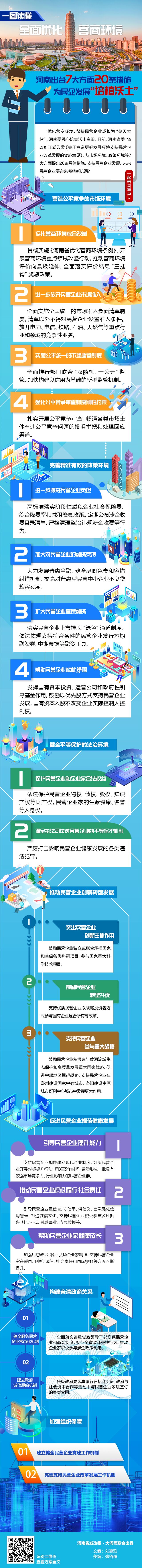 河南出臺7大方面20條措施，為民企發(fā)展“培植沃土”（附圖解）